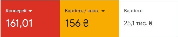 Скрин Google Ads ЮМД Медикал за август 2026: конверсии, цена конверсии и расход